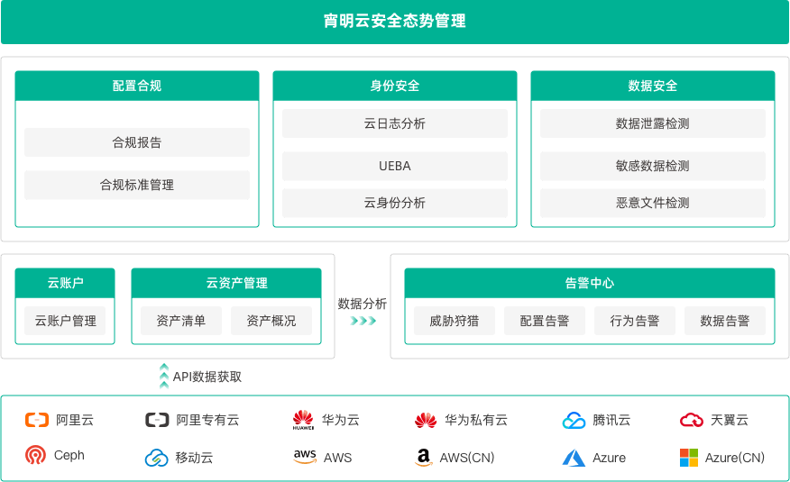 IAC扫描