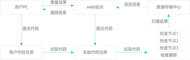 产品图
